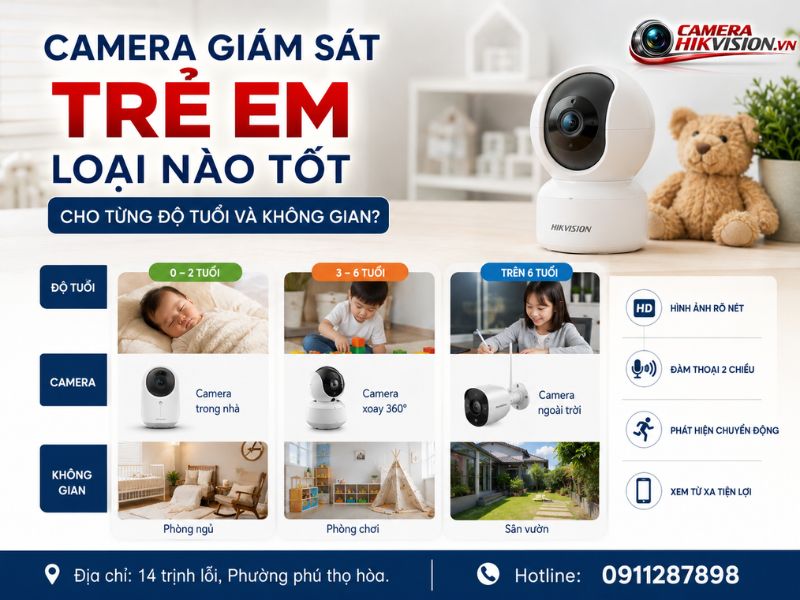 Camera giám sát trẻ em loại nào tốt cho từng độ tuổi và không gian?