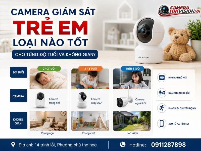 Camera giám sát trẻ em loại nào tốt cho từng độ tuổi và không gian?