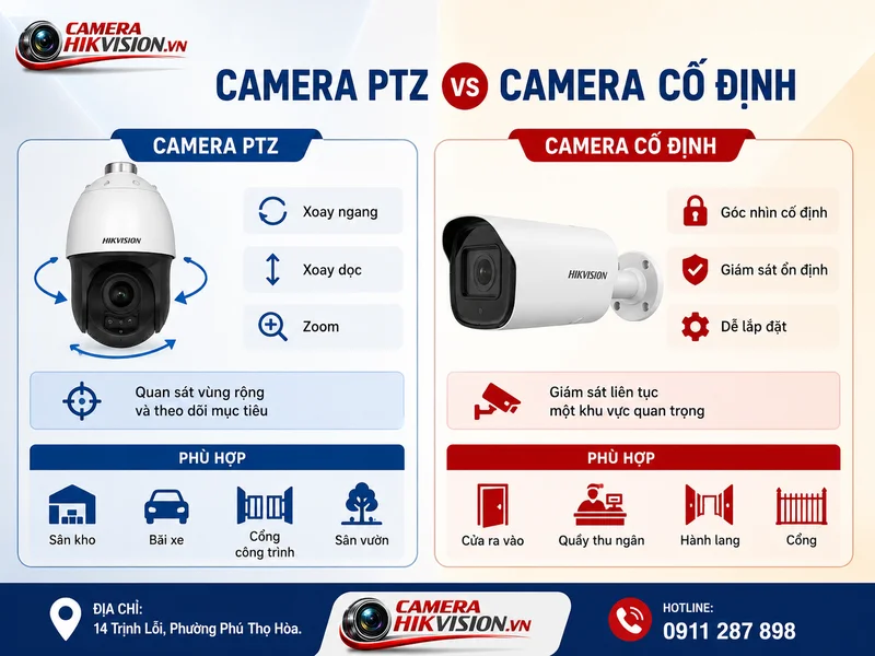 Camera PTZ và camera cố định khác nhau thế nào?