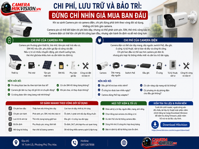 chi-phi-luu-tru-va-bao-tri-dung-chi-nhin-gia-mua-ban-dau