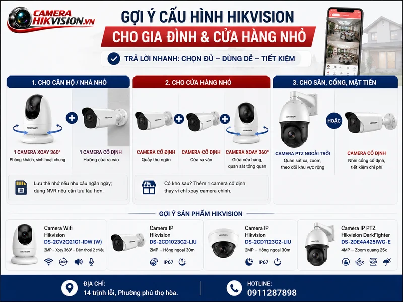 Gợi ý cấu hình Hikvision cho gia đình và cửa hàng nhỏ