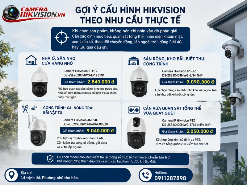 Gợi ý cấu hình Hikvision theo nhu cầu thực tế