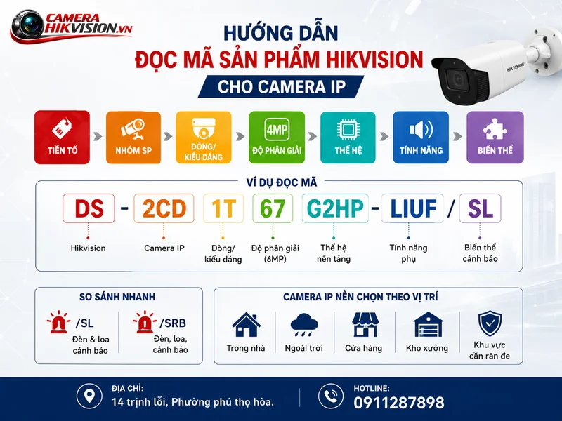 Hướng dẫn đọc mã sản phẩm Hikvision cho camera IP