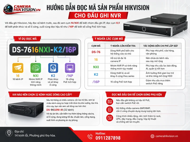 Hướng dẫn đọc mã sản phẩm Hikvision cho đầu ghi NVR