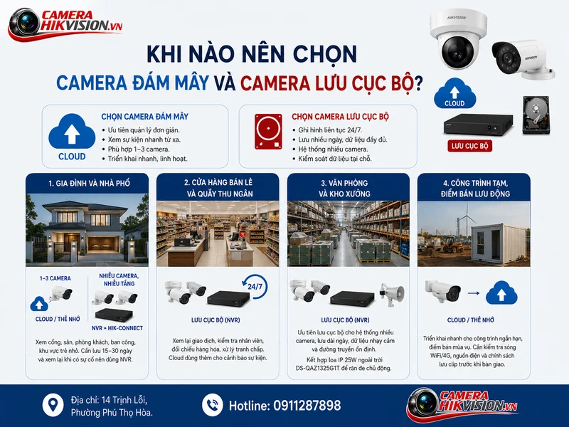 Khi nào nên chọn camera đám mây và camera lưu cục bộ?