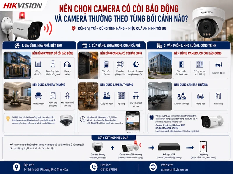 Nên chọn Camera có còi báo động và camera thường theo từng bối cảnh nào?