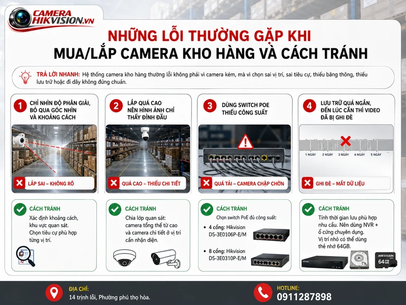 Những lỗi thường gặp khi mua/lắp camera kho hàng và cách tránh