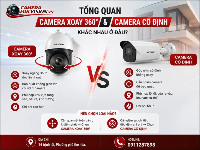 Tổng quan về Camera xoay 360 và camera cố định khác nhau ở đâu?