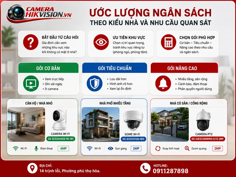 Ước lượng ngân sách theo kiểu nhà và nhu cầu quan sát