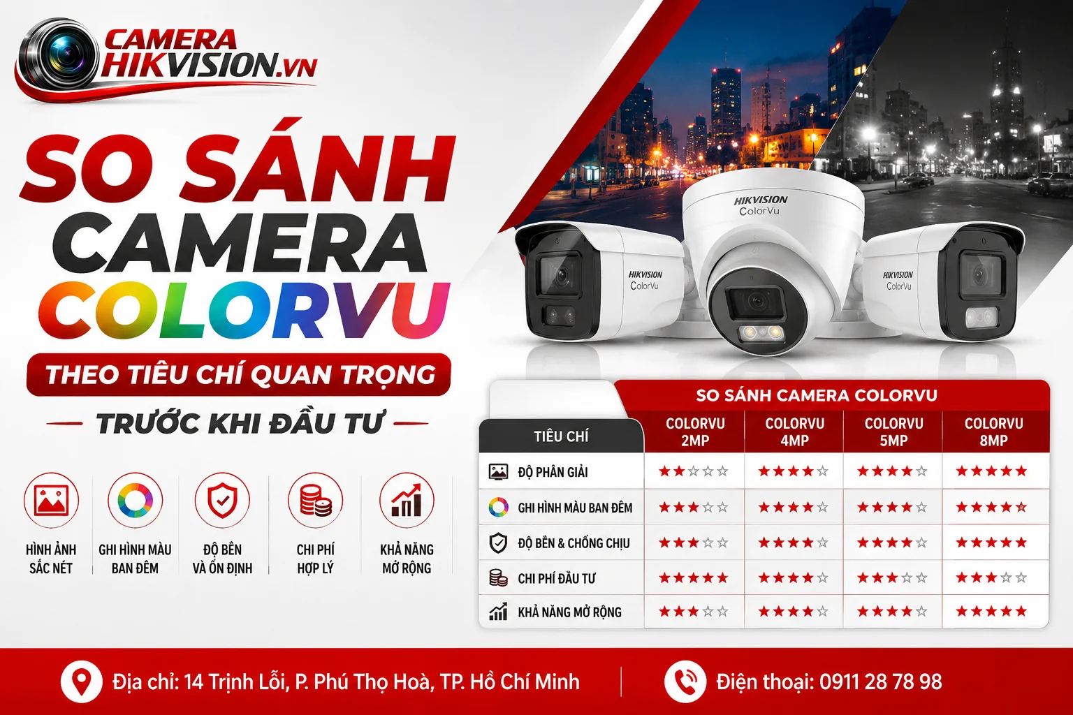 So sánh camera ColorVu theo tiêu chí quan trọng trước khi đầu tư