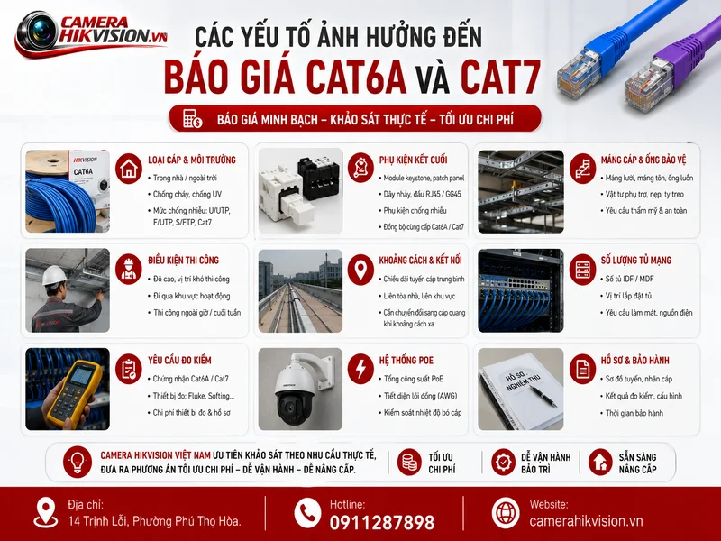 Các yếu tố ảnh hưởng đến báo giá Cat6A và Cat7
