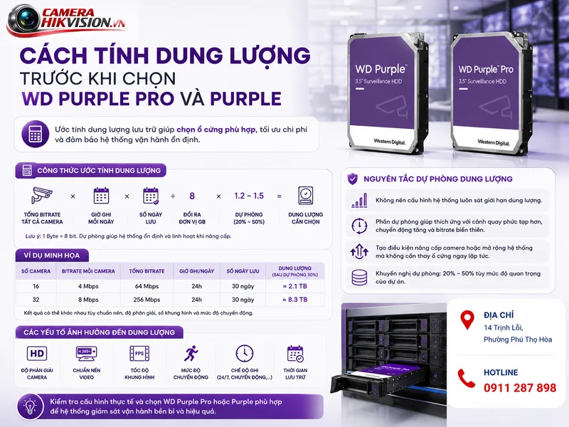 Cách tính dung lượng trước khi chọn WD Purple Pro và Purple