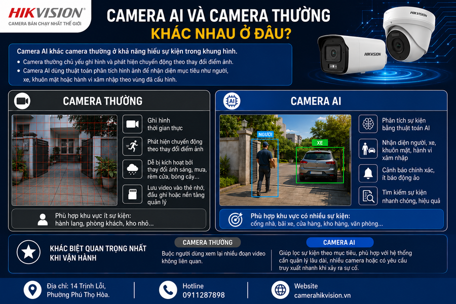 Camera AI và camera thường khác nhau ở đâu?