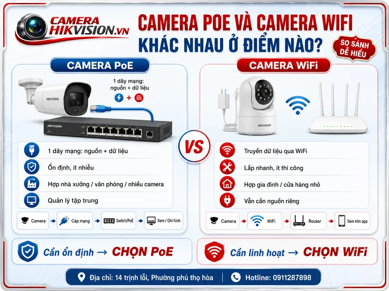 Camera PoE và camera WiFi khác nhau ở điểm nào?