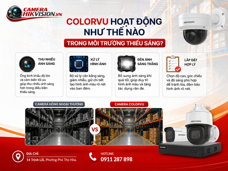ColorVu hoạt động như thế nào trong môi trường thiếu sáng?