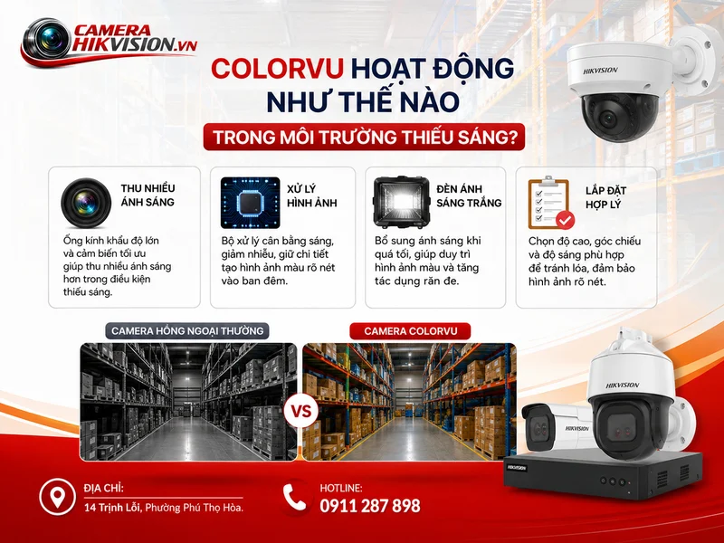 ColorVu hoạt động như thế nào trong môi trường thiếu sáng?