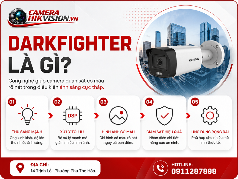 DarkFighter là gì? Hướng dẫn chọn camera Hikvision siêu nhạy sáng cho hệ.