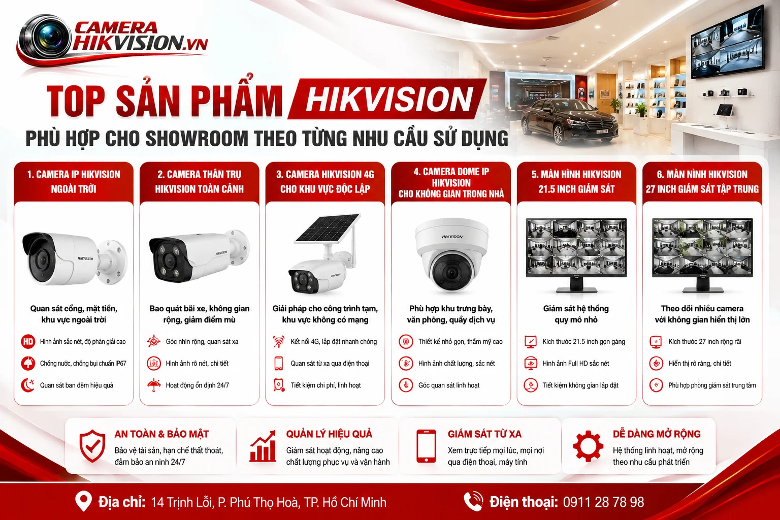 Top sản phẩm Hikvision phù hợp cho showroom theo từng nhu cầu sử dụng