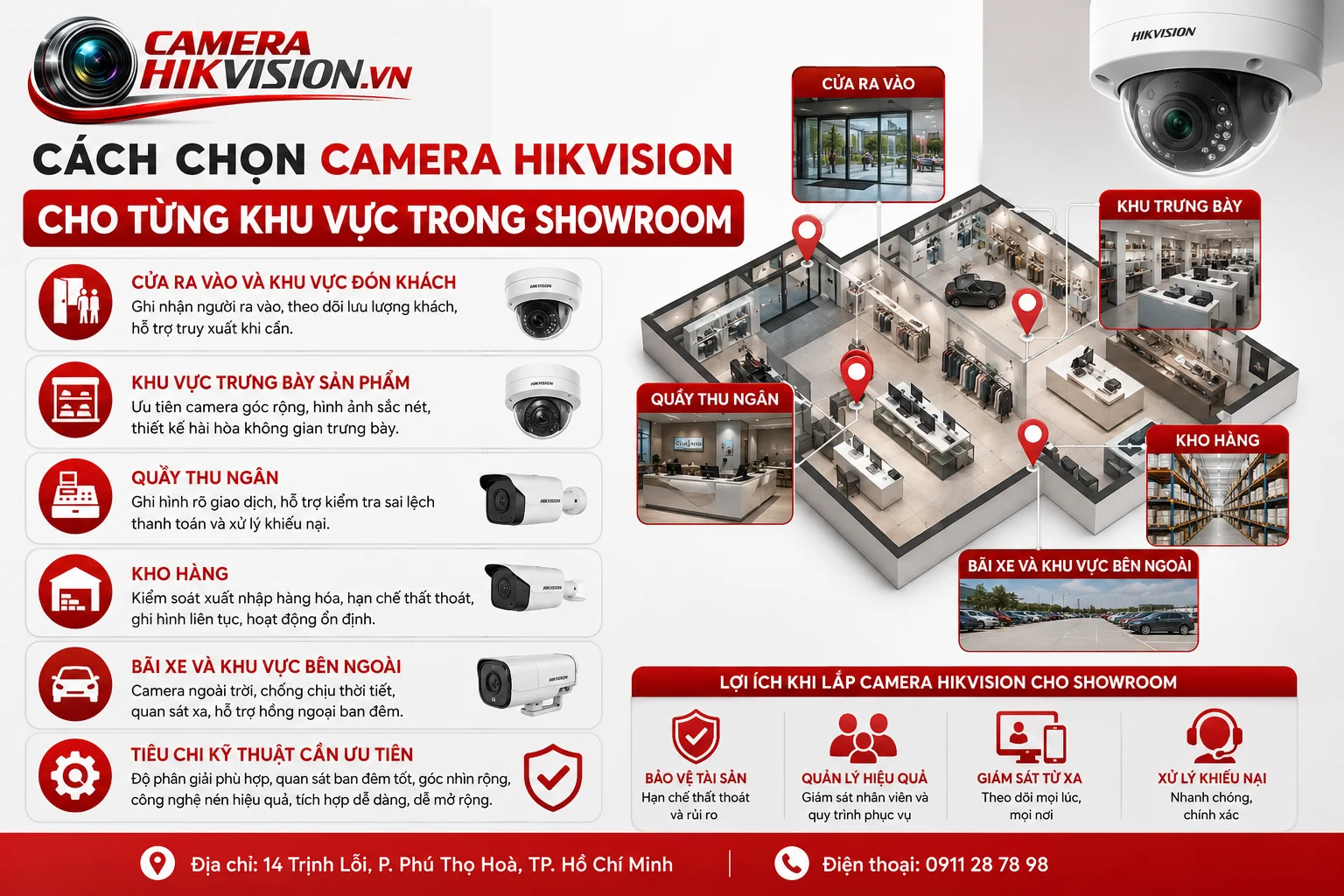 Cách chọn Camera Hikvision cho từng khu vực trong showroom