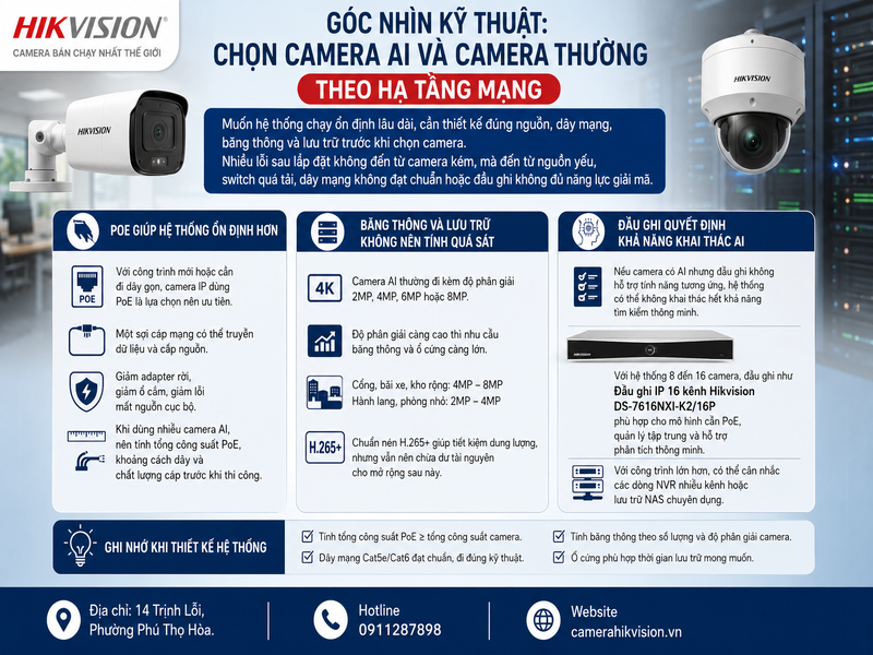 Góc nhìn kỹ thuật: chọn Camera AI và camera thường theo hạ tầng mạng