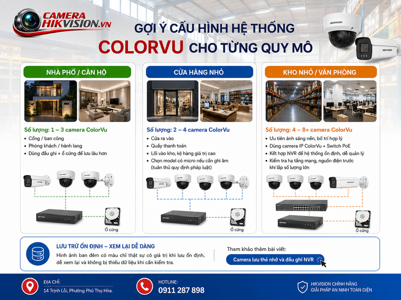 Gợi ý cấu hình hệ thống ColorVu cho từng quy mô