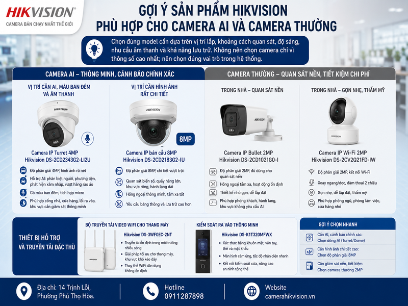 Gợi ý sản phẩm Hikvision phù hợp cho Camera AI và camera thường