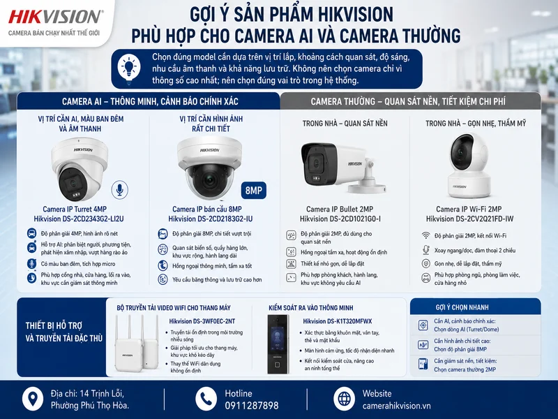 Gợi ý sản phẩm Hikvision phù hợp cho Camera AI và camera thường