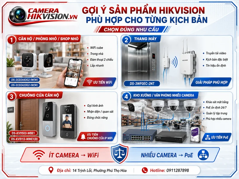 Gợi ý sản phẩm Hikvision phù hợp cho từng kịch bản