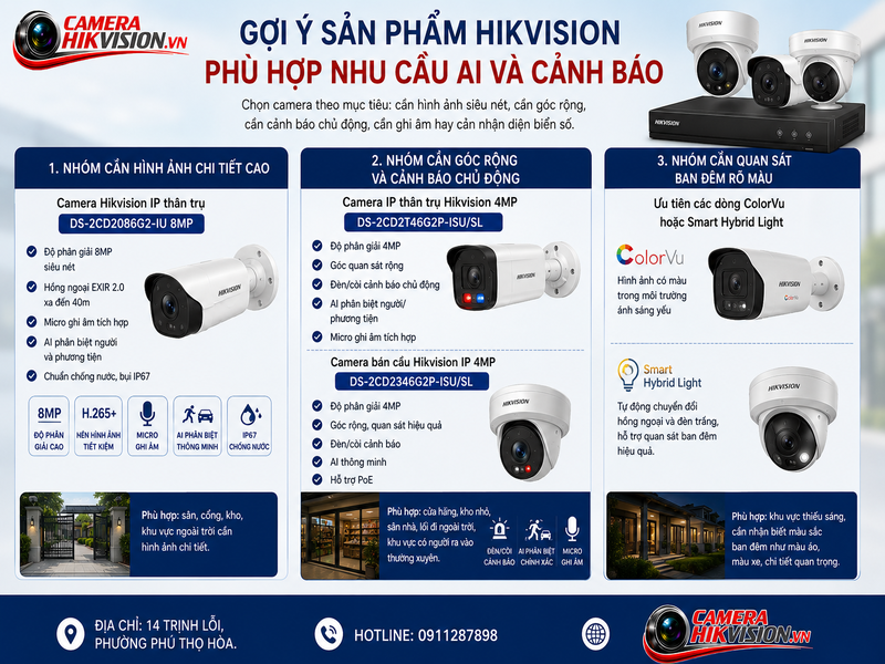 Gợi ý sản phẩm Hikvision phù hợp nhu cầu AI và cảnh báo