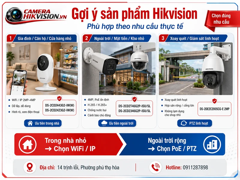 Gợi ý sản phẩm Hikvision phù hợp theo nhu cầu thực tế