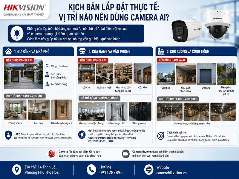 Kịch bản lắp đặt thực tế: vị trí nào nên dùng camera AI?