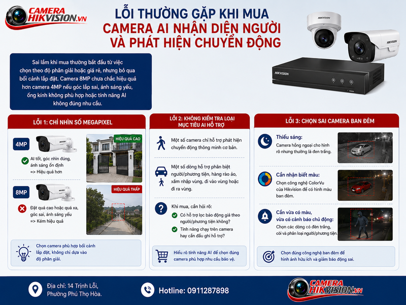 Lỗi thường gặp khi mua camera AI nhận diện người và phát hiện chuyển động