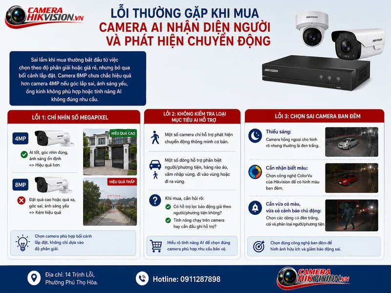 Lỗi thường gặp khi mua camera AI nhận diện người và phát hiện chuyển động