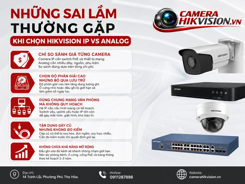 Những sai lầm thường gặp khi chọn Hikvision IP vs Analog