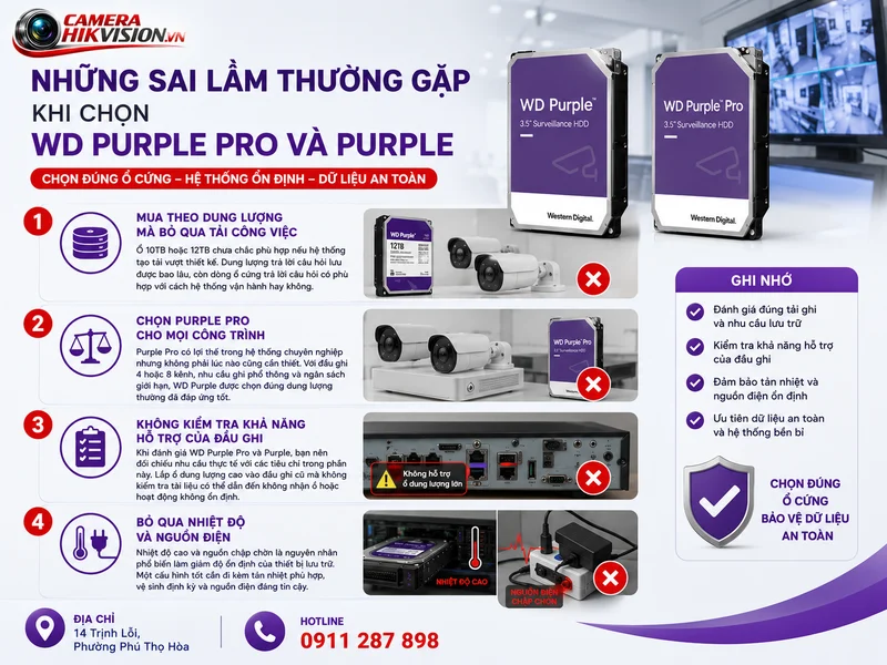 Những sai lầm thường gặp khi chọn WD Purple Pro và Purple