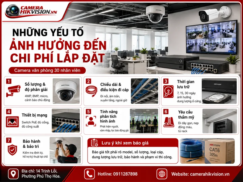 Những yếu tố ảnh hưởng đến chi phí lắp đặt