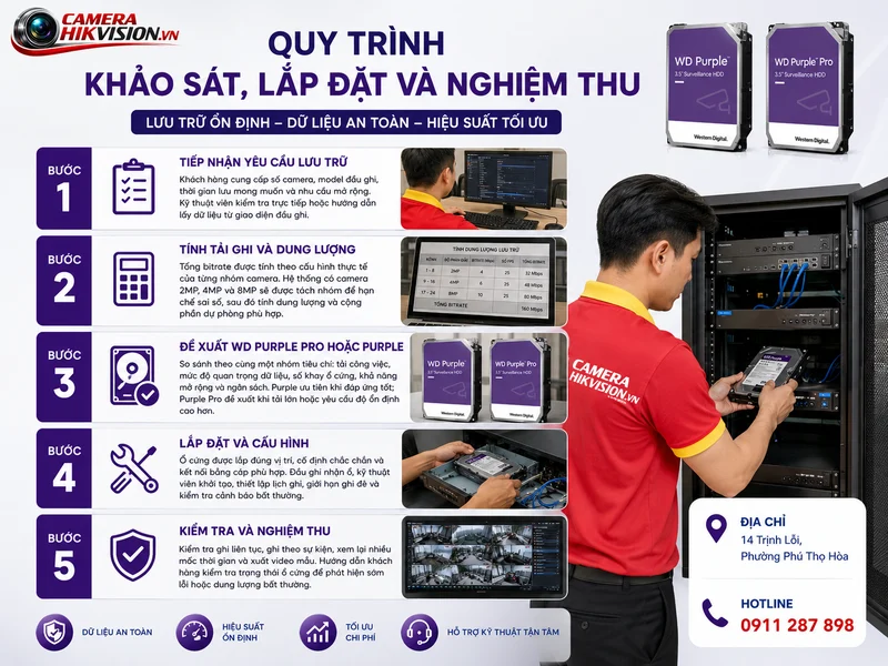 Quy trình khảo sát, lắp đặt và nghiệm thu