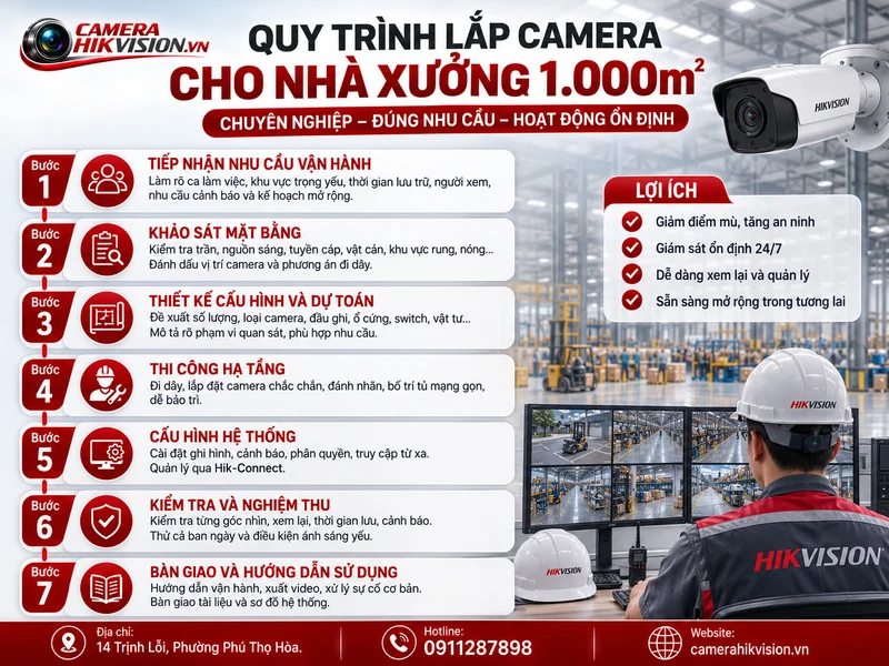 Quy trình lắp camera cho nhà xưởng 1.000m²