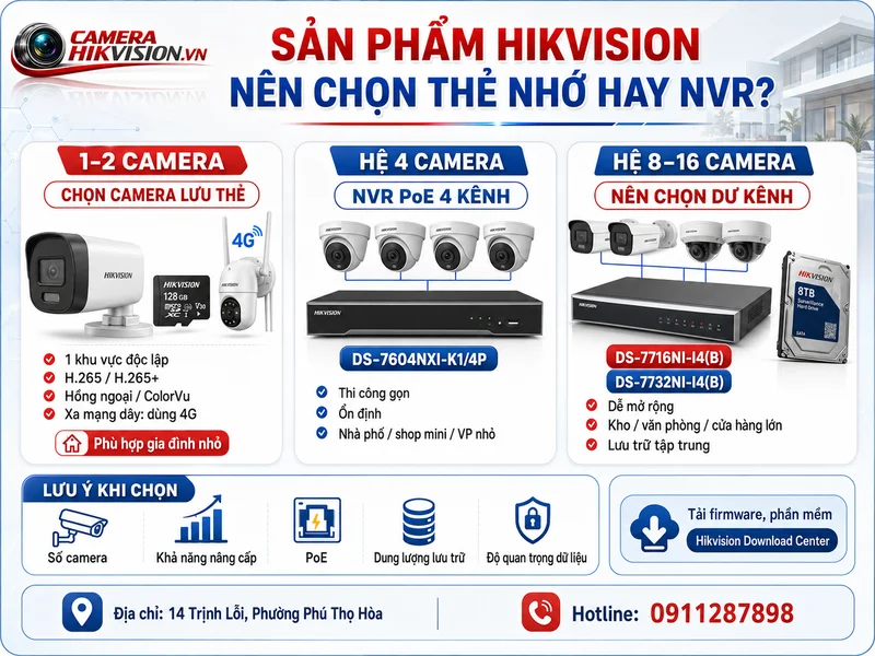 Sản phẩm Hikvision nên cân nhắc khi phân vân giữa thẻ nhớ và NVR