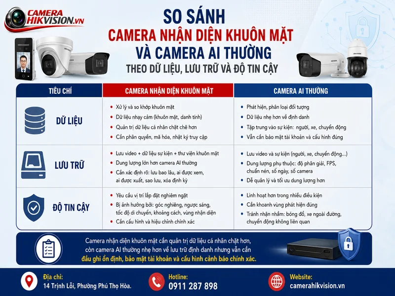 So sánh Camera nhận diện khuôn mặt và camera AI thường theo dữ liệu, lưu trữ và độ tin cậy