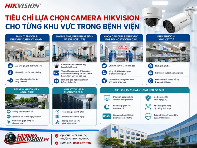Tiêu chí lựa chọn Camera Hikvision cho từng khu vực trong bệnh viện