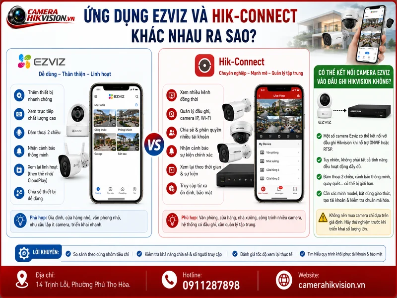 Ứng dụng Ezviz và Hik-Connect khác nhau ra sao?