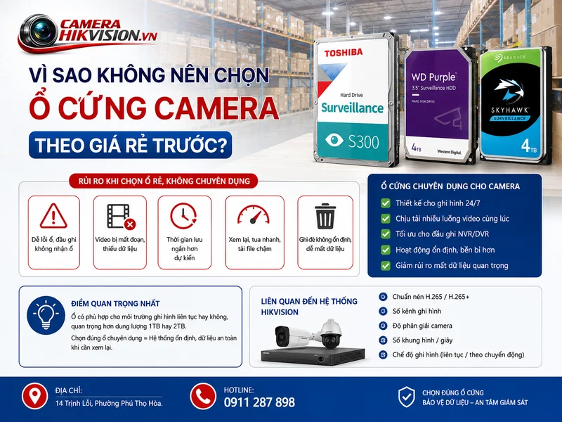 Vì sao không nên chọn ổ cứng camera theo giá rẻ trước?