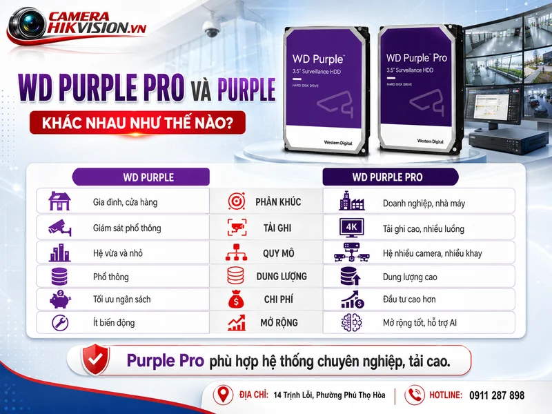 WD Purple Pro và Purple khác nhau như thế nào?