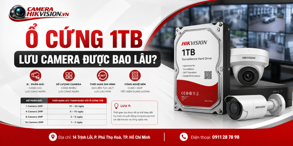 Ổ cứng 1TB lưu camera được bao lâu?