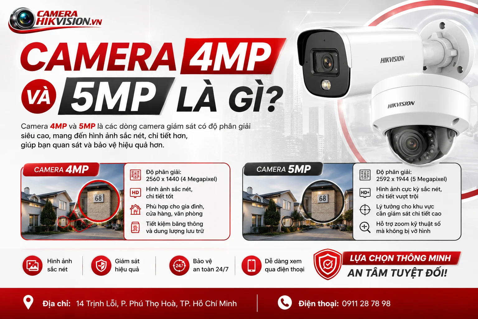 Camera 4MP và 5MP là gì?