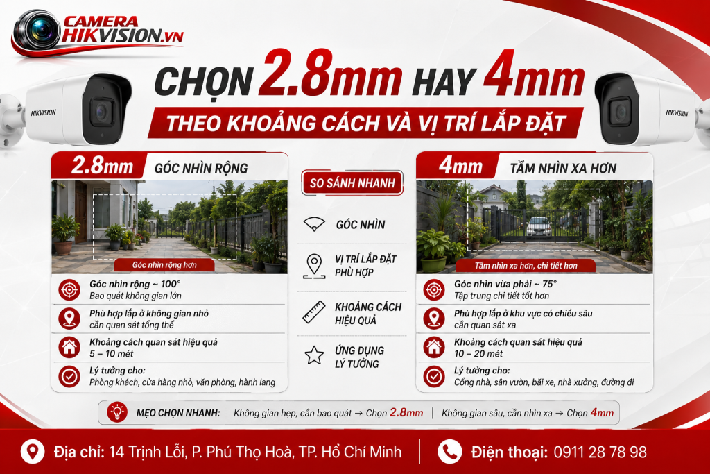 Chọn 2.8mm hay 4mm theo khoảng cách và vị trí lắp đặt