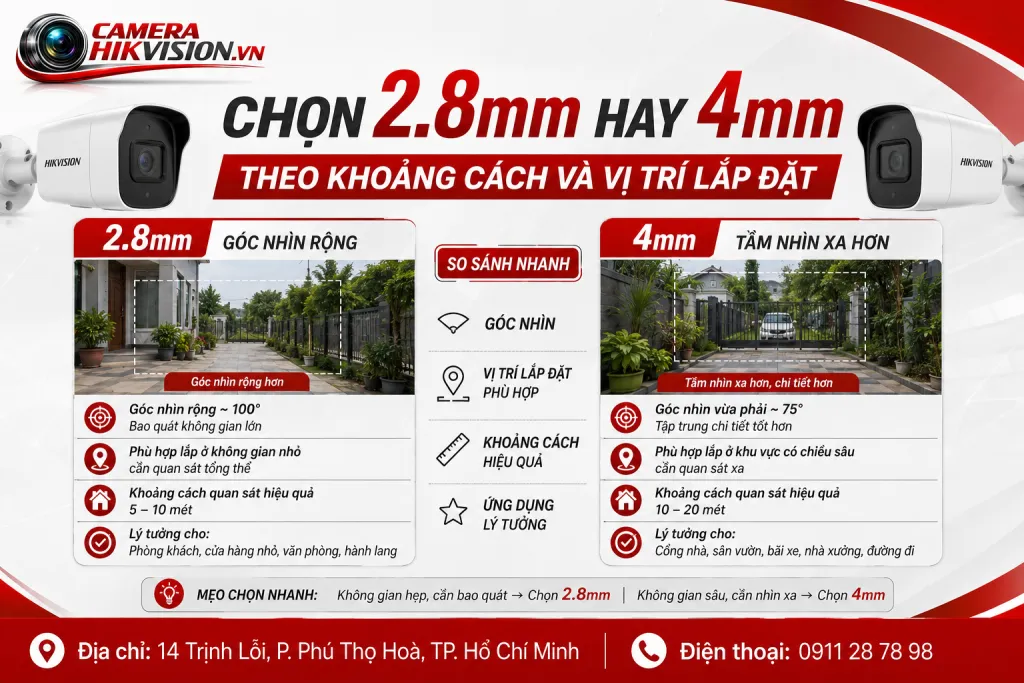 Chọn 2.8mm hay 4mm theo khoảng cách và vị trí lắp đặt