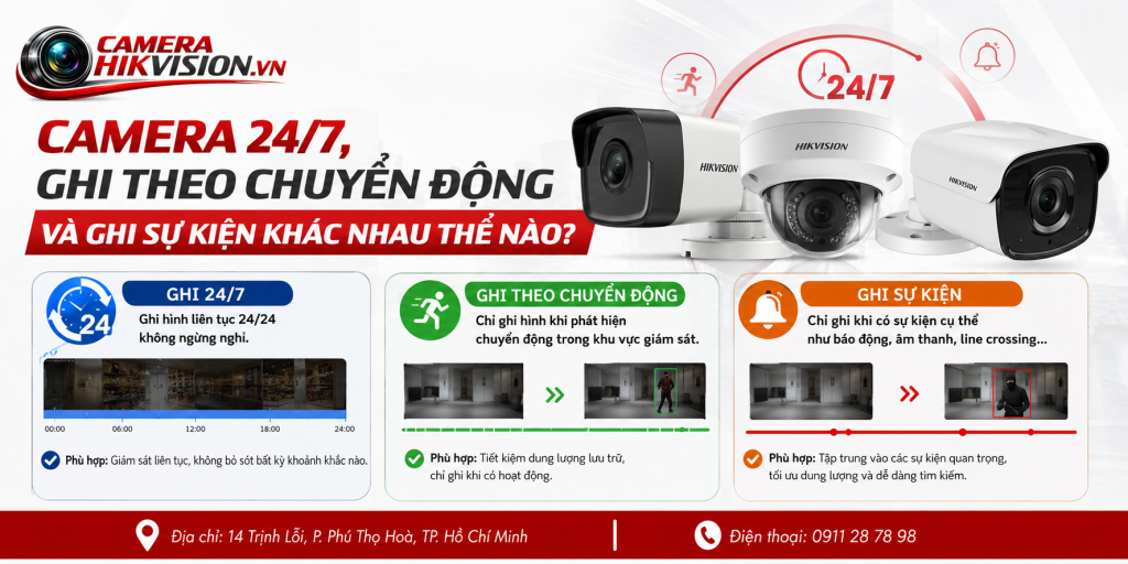 Camera 24/7, ghi theo chuyển động và ghi sự kiện khác nhau thế nào?