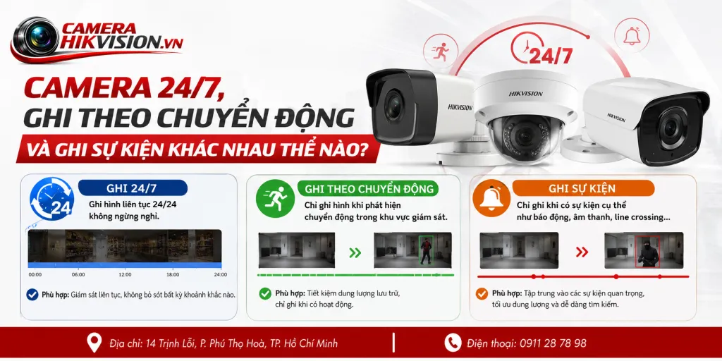 Camera 24/7, ghi theo chuyển động và ghi sự kiện khác nhau thế nào?